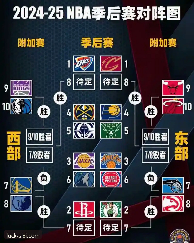 四喜娱乐官网 湖人锁定季后赛席位深度分析:四喜娱乐平台视角下的NBA赛季格局演变